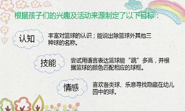 篮球训练活动内容记录范文_2