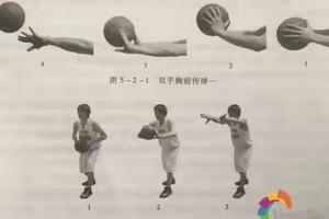  青少年篮球爱好者如何提高传球技术？掌握核心技巧，成为团队领袖！